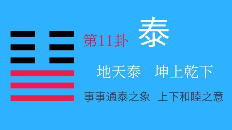 创造出了八卦,也即是:乾为天,坤为地,离为火,坎为水,震为雷,艮为山,兑