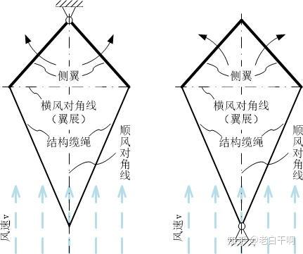 板鹰风筝结构图片