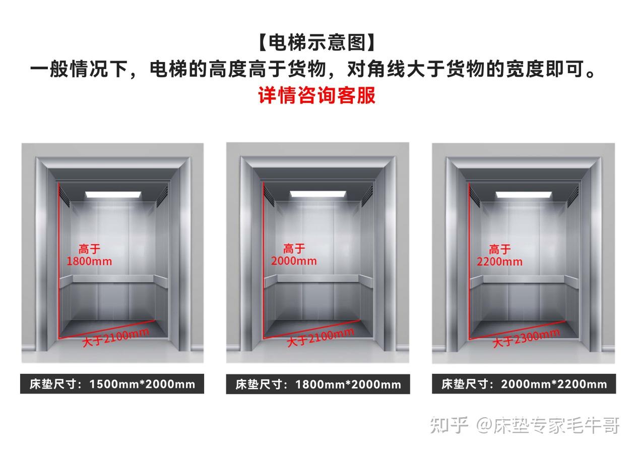 1米8的床垫,搬家要选多大的车? - 知乎