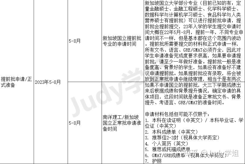 新加坡留学高档文书