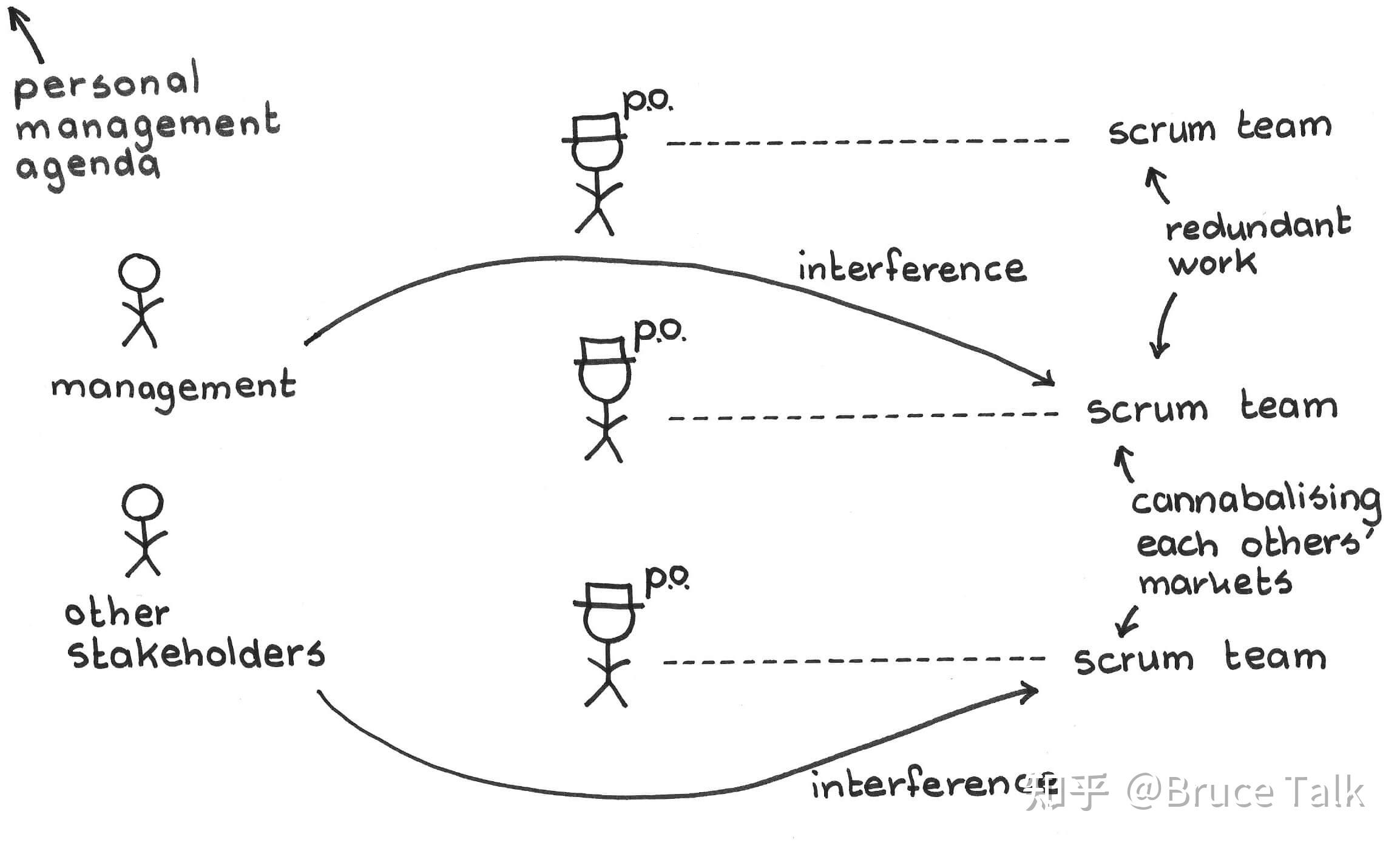 scrumpatternsmetascrum译