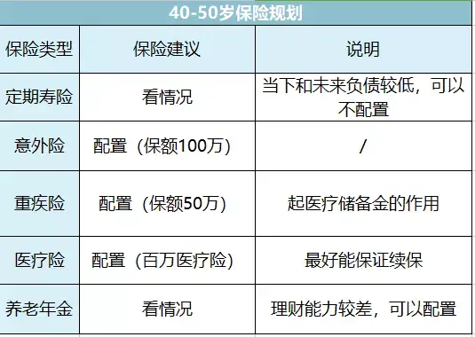 人生不同年龄阶段该怎么买保险 史上最详细攻略 知乎