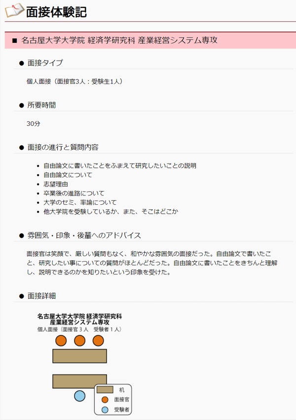 大学院入試論文提出