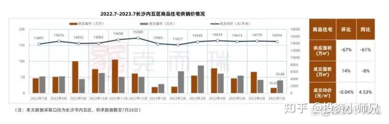 捅破天花板了！长沙楼市 - 知乎