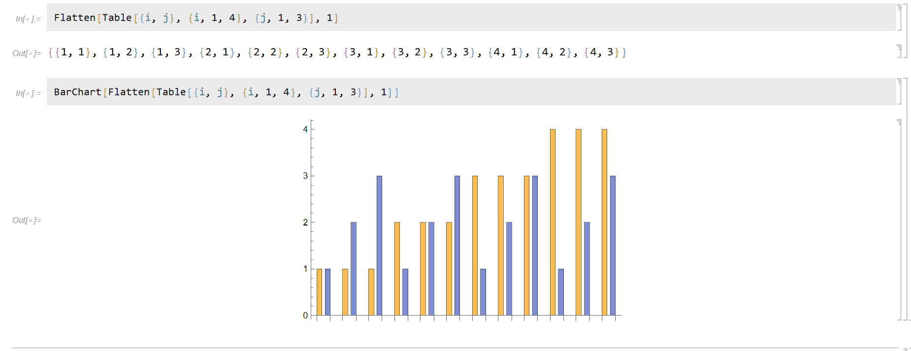 Mathematica for plot 