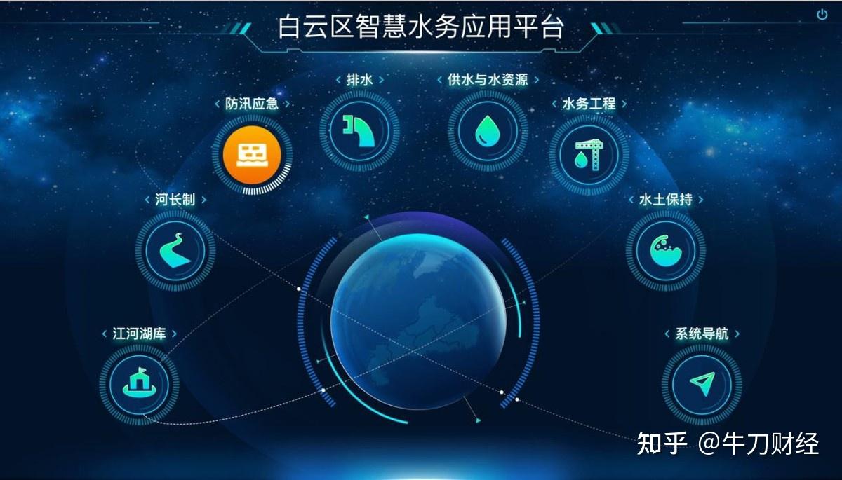 水务云平台