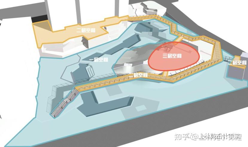 竖向分析图层叠景观即用景观的手法处理好场地内的高差关系,基本设计