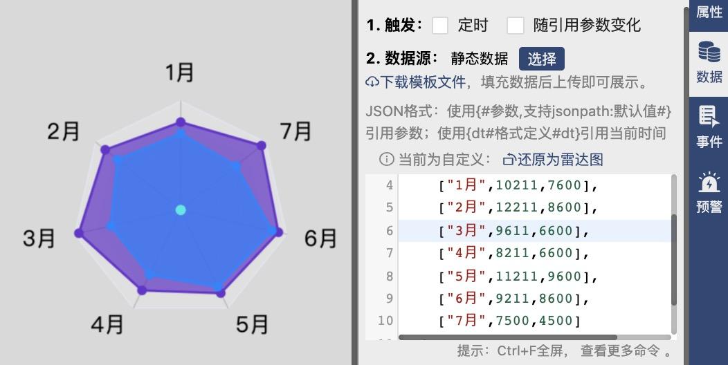 经验分享:雷达图可将多维数据投影到平面,实现多维数据可视化