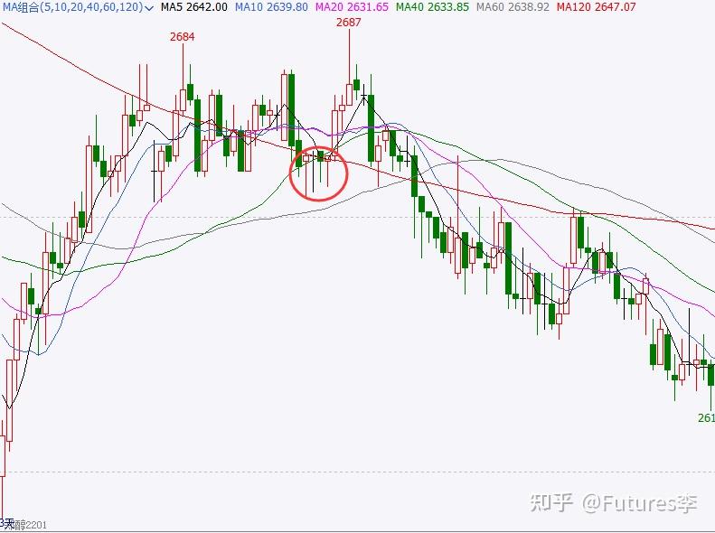 期货k线形态锤子线形态及用法