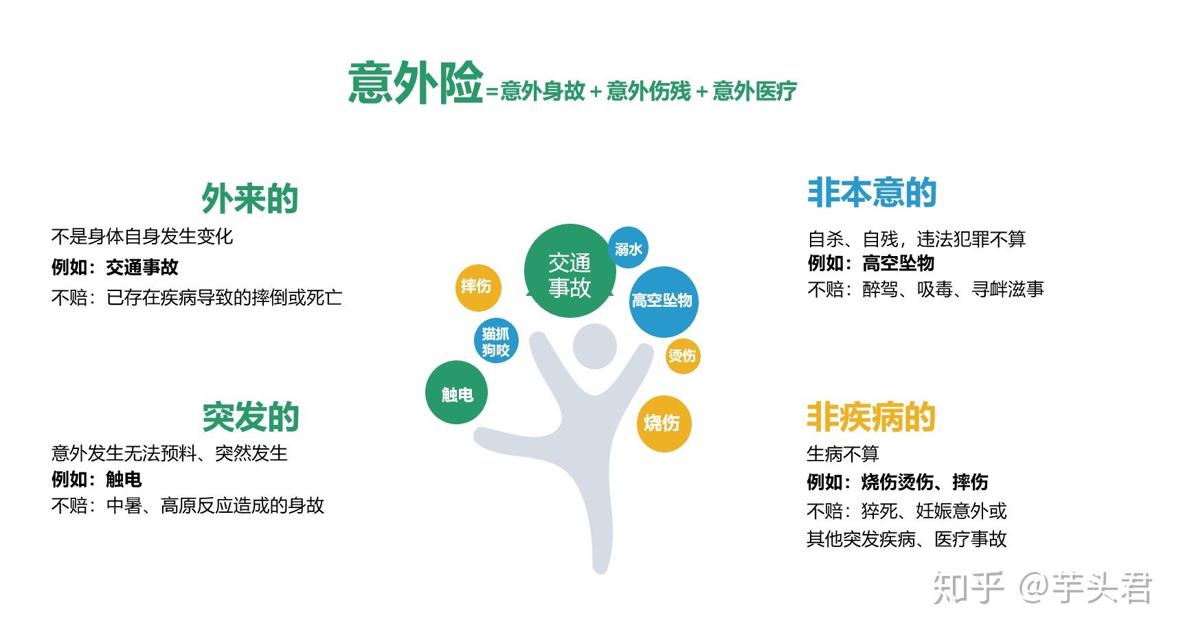 告别裸奔的人生第一份保单——意外险