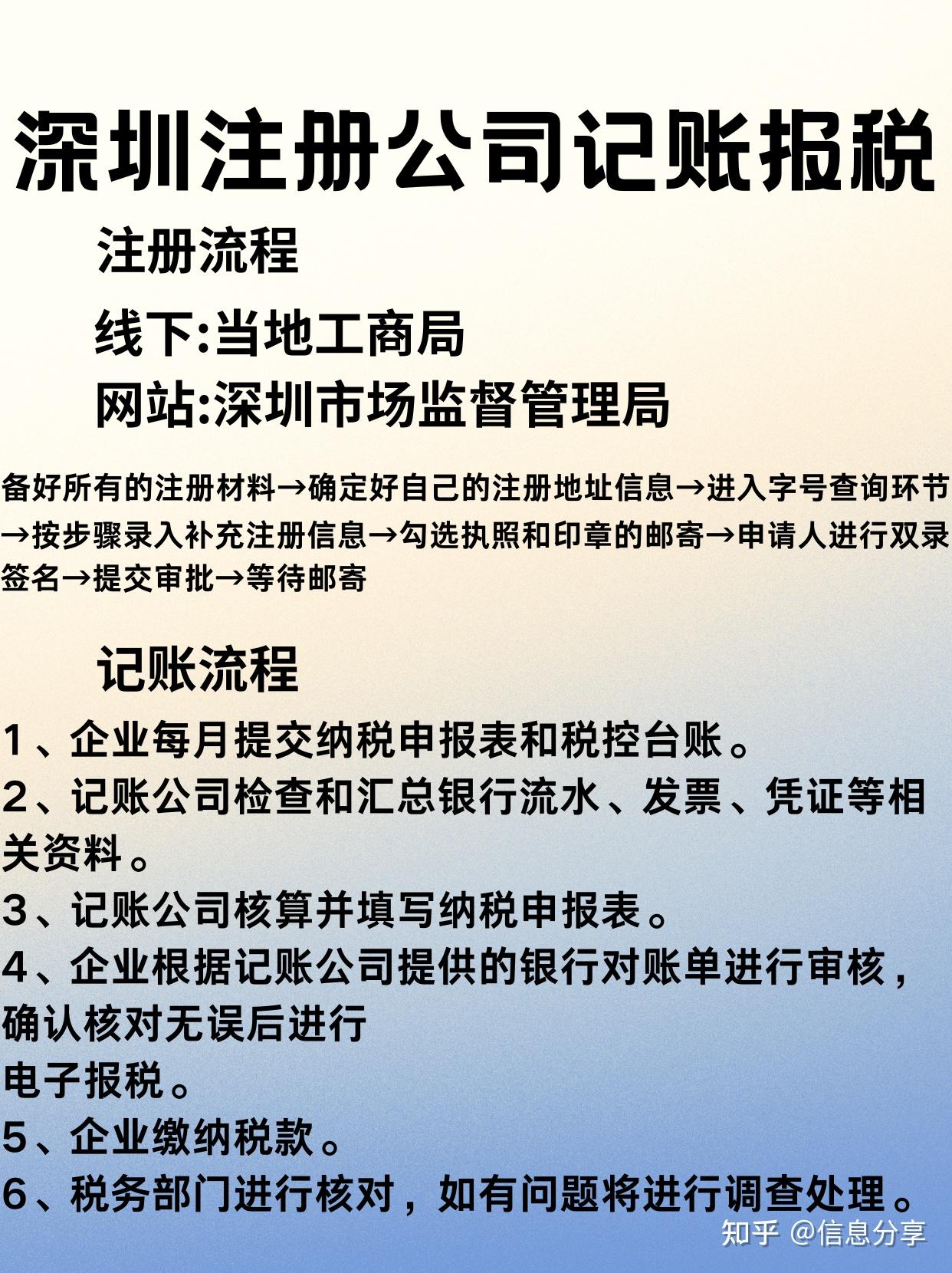 注册公司怎么做账报税