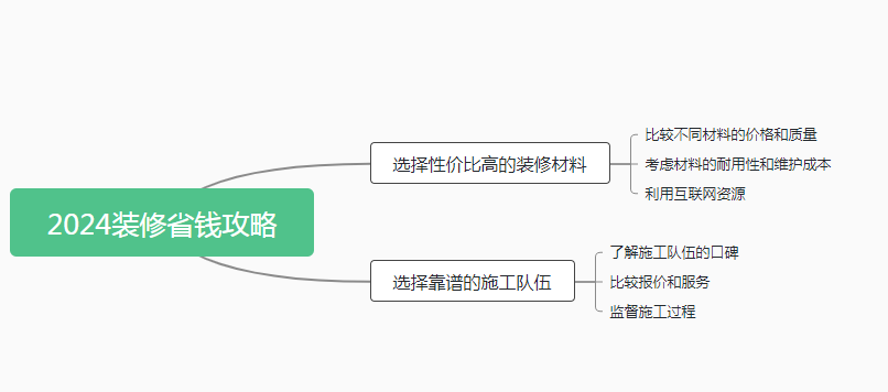 装修预算20w，如何在预算有限的情况下装出令自己满意的房子？（内附2025装修省钱攻略） - 知乎
