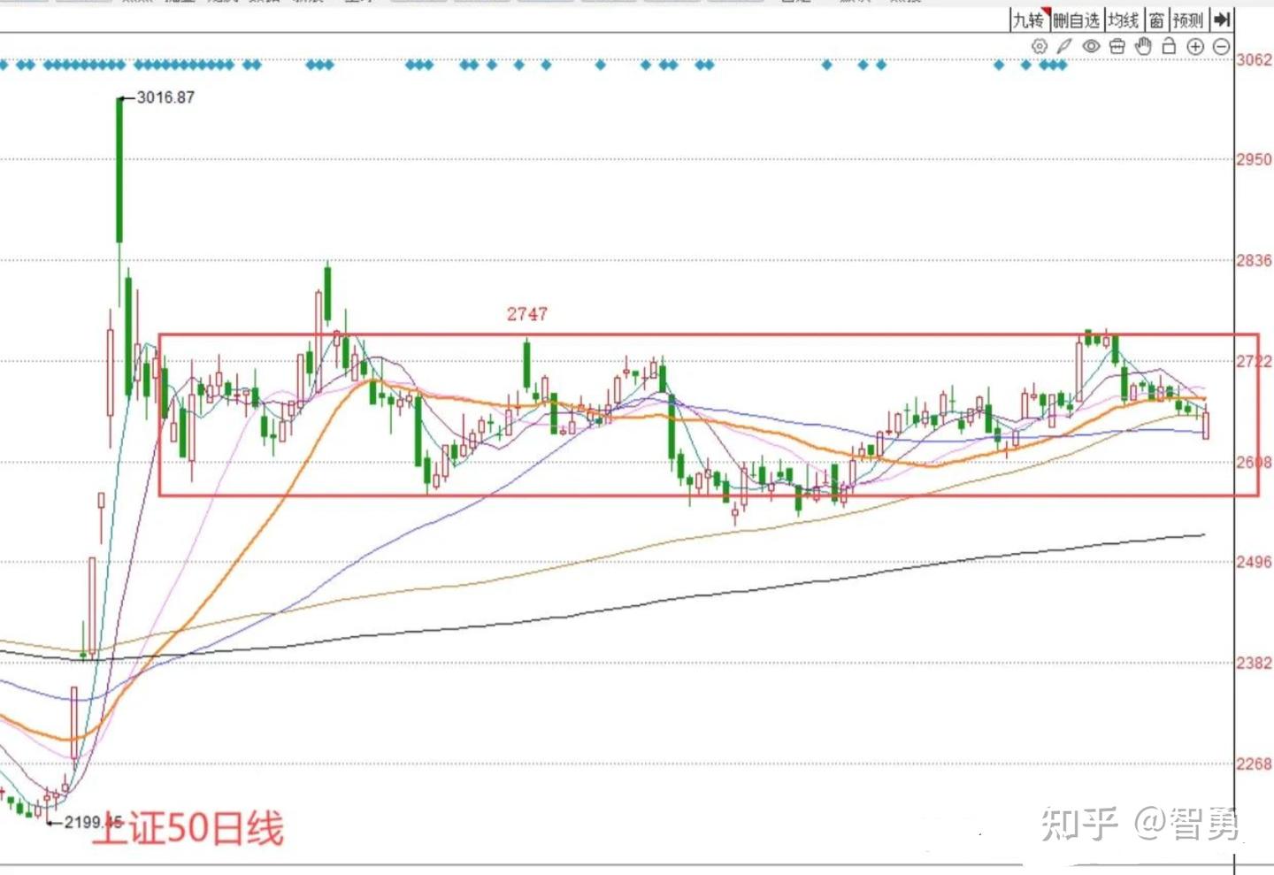 今天A股怎么走？到底是涨是跌？我做了一个大胆的预判- 知乎