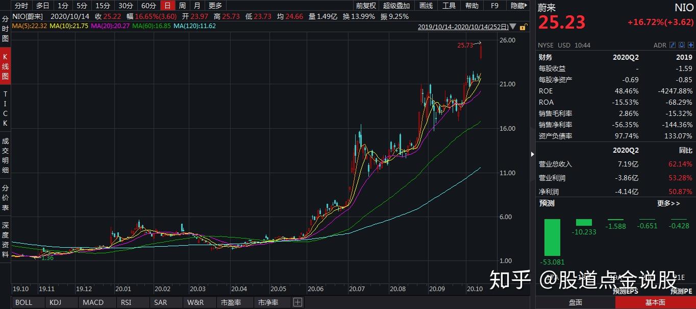 允许宏观杠杆率阶段性上升