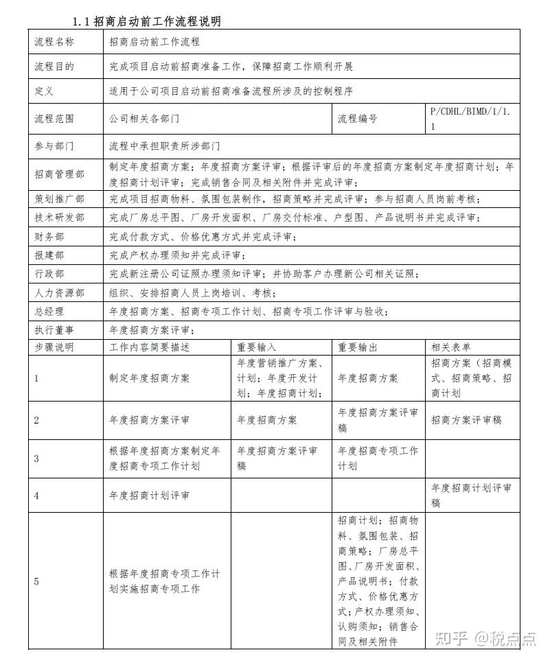 内部培训教材:《工业地产知识汇编:基础知识、建筑结构、招商业务、招商流程》 - 知乎