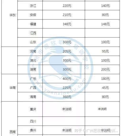 全国导游资格证_导游证资格全国通用吗_全国导游证资格证