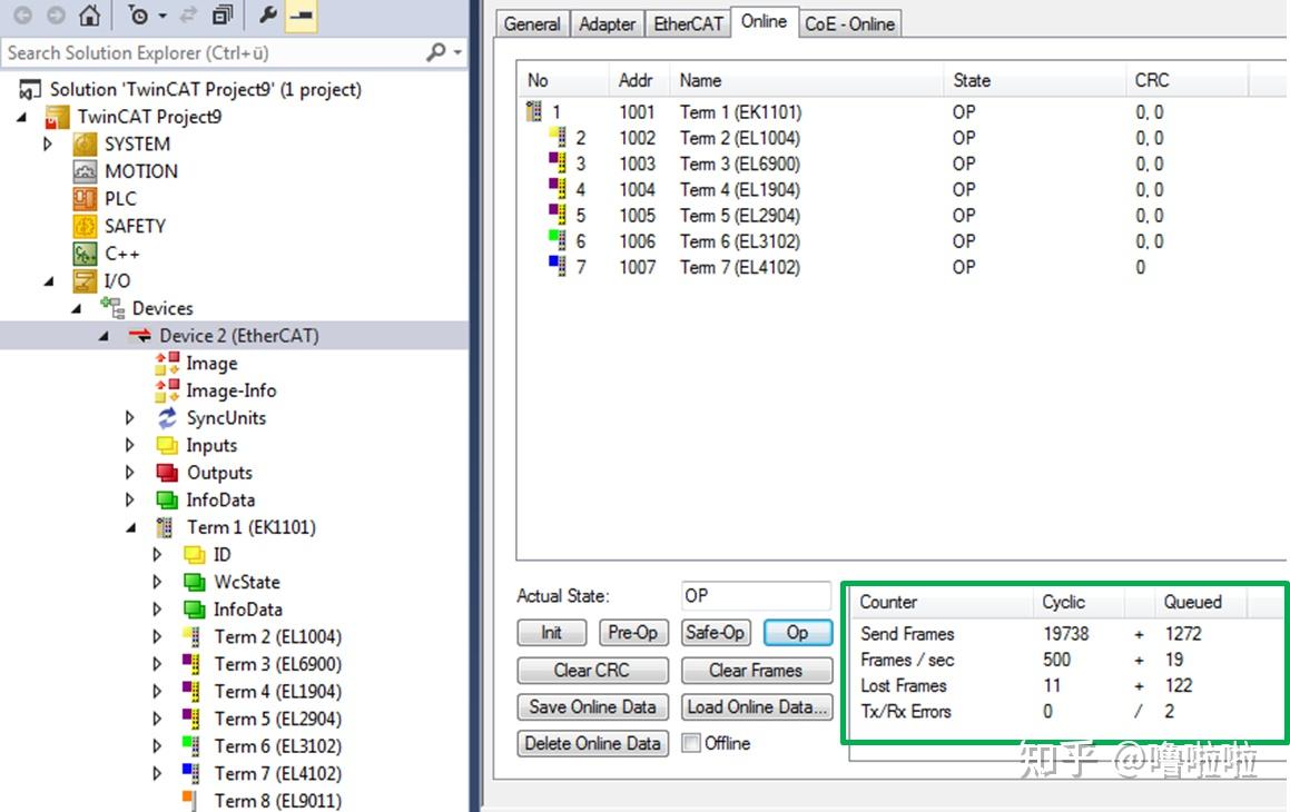 EtherCAT Diagnostics 诊断 - 知乎