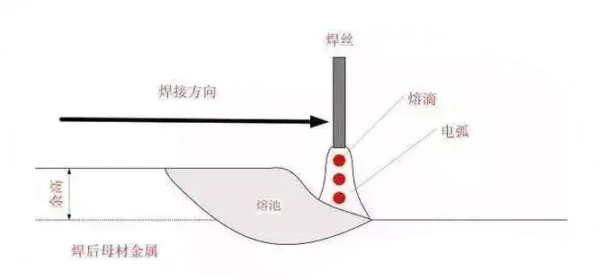 电焊焊接看熔池技巧图片