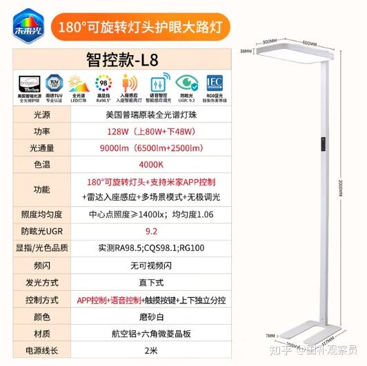大路灯是不是智商税？真有用吗？2026年618儿童护眼大路灯选购攻略+书客/雷士/Undersky/米家/柏曼/霍尼韦尔等十大大路灯品牌推荐 ...