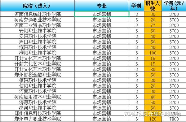 單招哪個學校比較好_單招學校比較好的_單招學校好比較好的專業(yè)