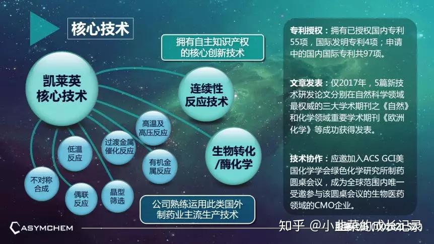 小韭菜眼中的凯莱英持续跟踪后续进一步的深度研究和热情探讨