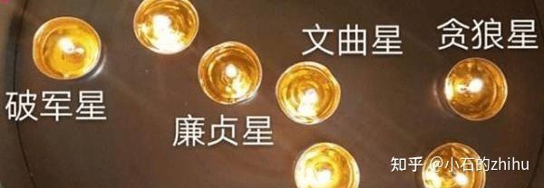 关于七星续命法的一些有感 - 知乎