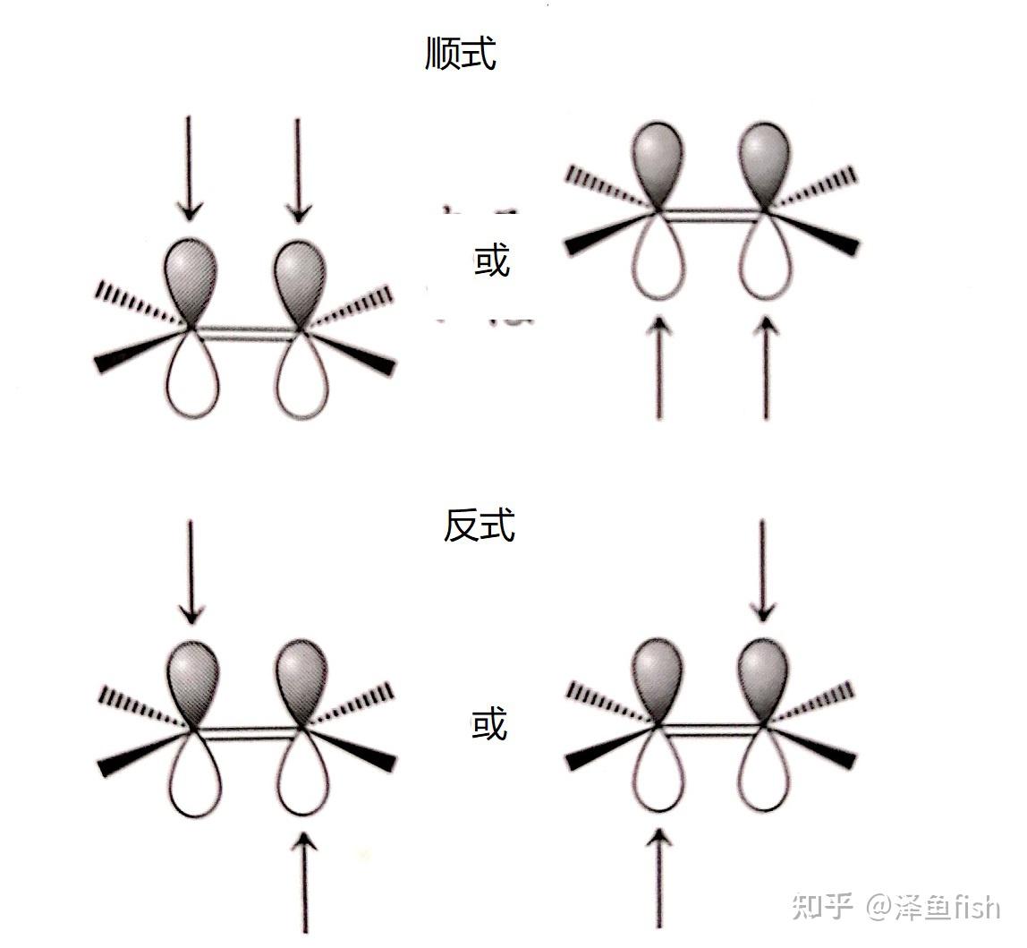 加成一般会有顺式加成和反式加成两种情况需要就反应试剂等分别讨论