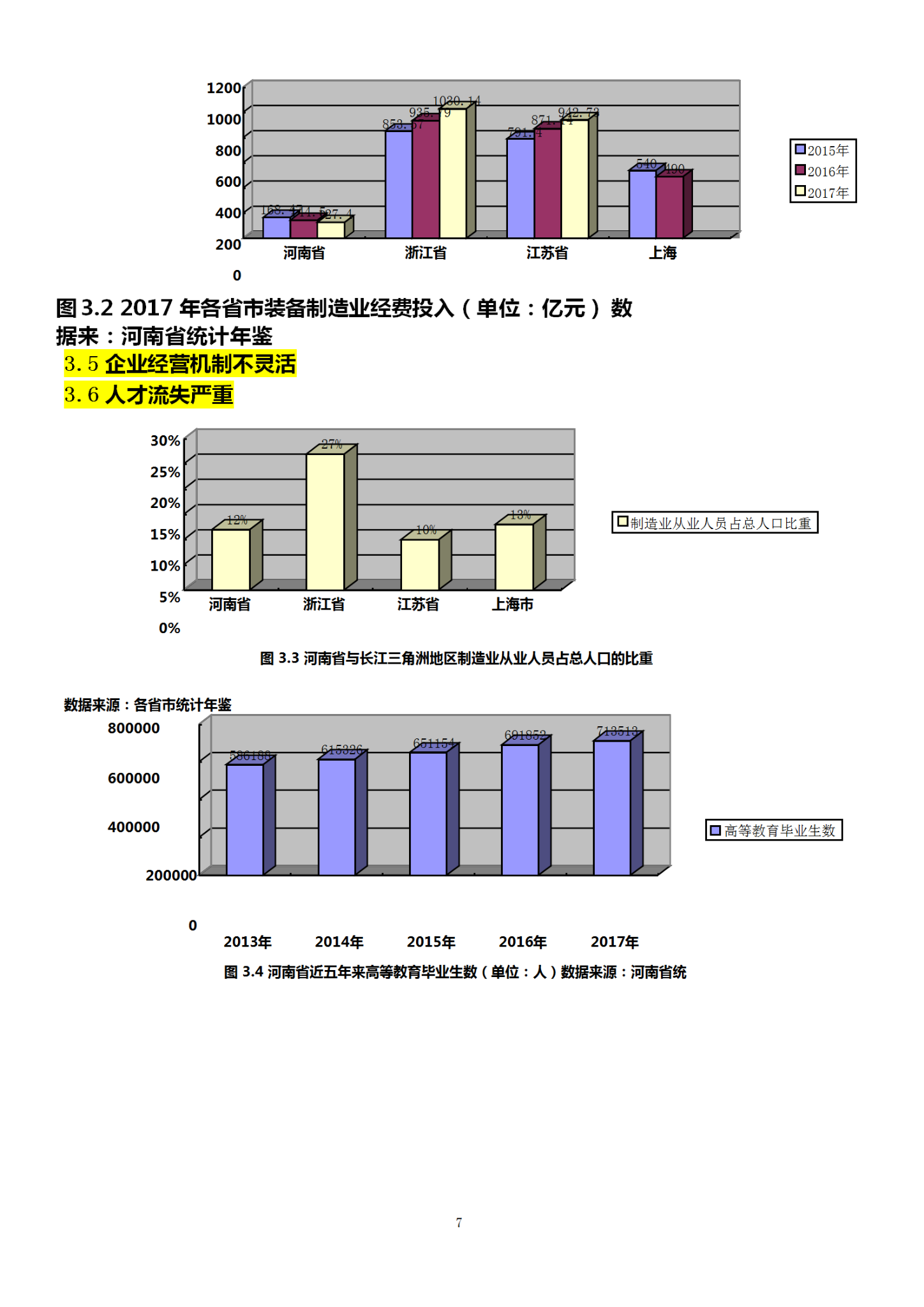 国贸专业的毕业论文怎么写?出口现状方向,要有数据,图表做支撑来分析
