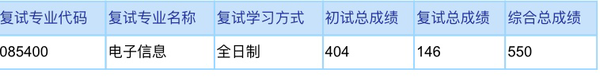 22通信考研双非二战（一战裸考）上岸上海交通大学819专业-上海交大819考研