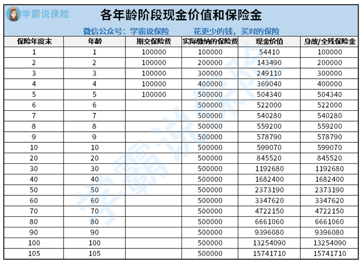 富德生命金典人生终身寿险靠谱吗是否值得投保