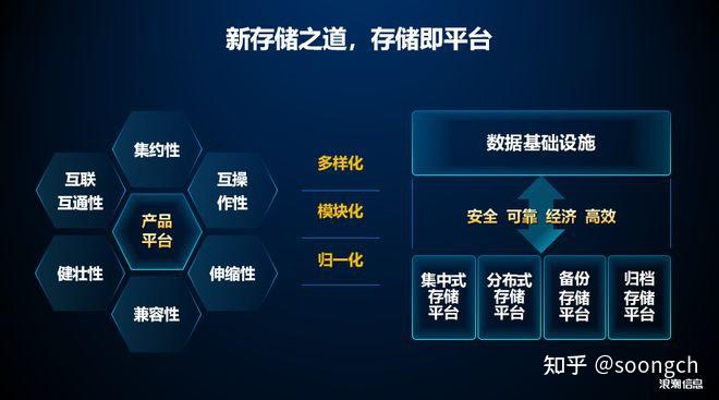 浪潮信息存储：“赶考”与“破局” - 知乎