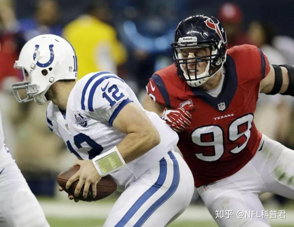 NFL美式橄榄球位置介绍——概述 - 知乎