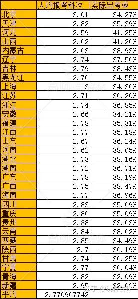 全国注册会计师人数分布_各地区注册会计师人数_全国注册会计师人数