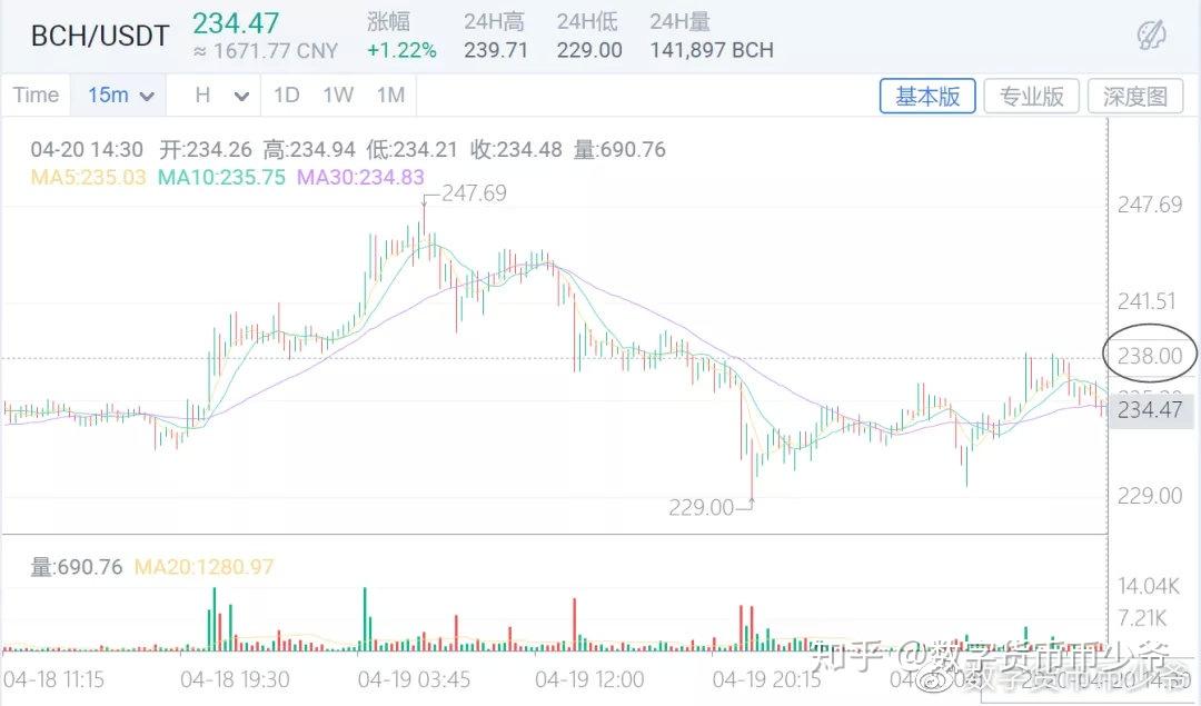 免费USDT/USDC游戏推荐/注册送币链游大全/边玩边赚新选择为稳定货币？USDT新增25亿美元代币