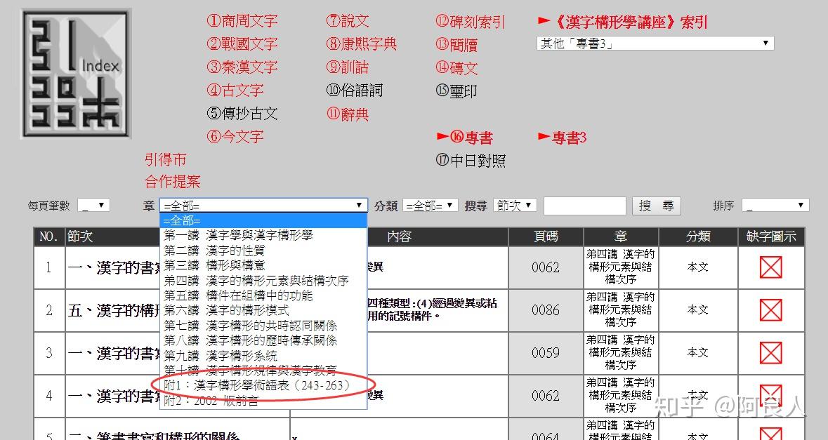 20180511 漢字構形學講座 索引數位化完成 知乎
