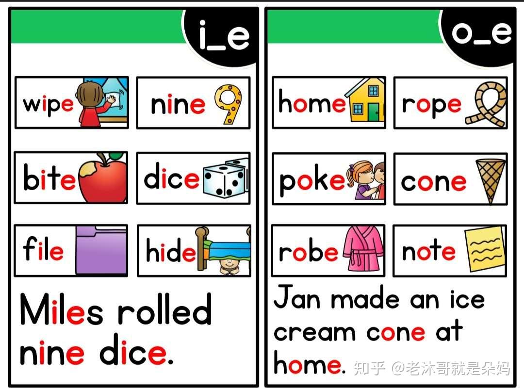 自然拼读法(Phonics)如何学习?