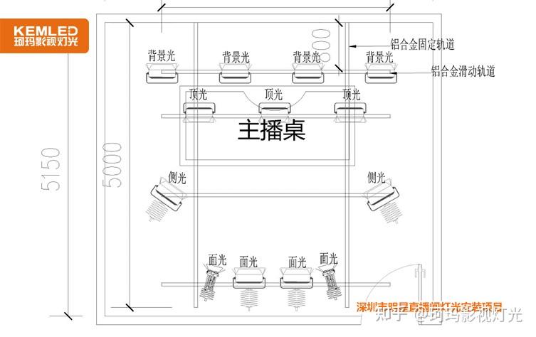 在珂玛灯光设计师了解了演播室灯光的需求,和实勘现场之后,结合在会议