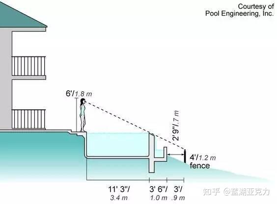 无边泳池真的没有边吗？无边泳池原理是什么 - 知乎
