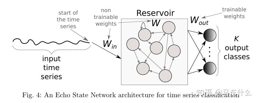Deep learning for time series classification: a review - 知乎