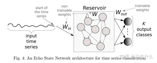 Deep learning for time series classification: a review - 知乎