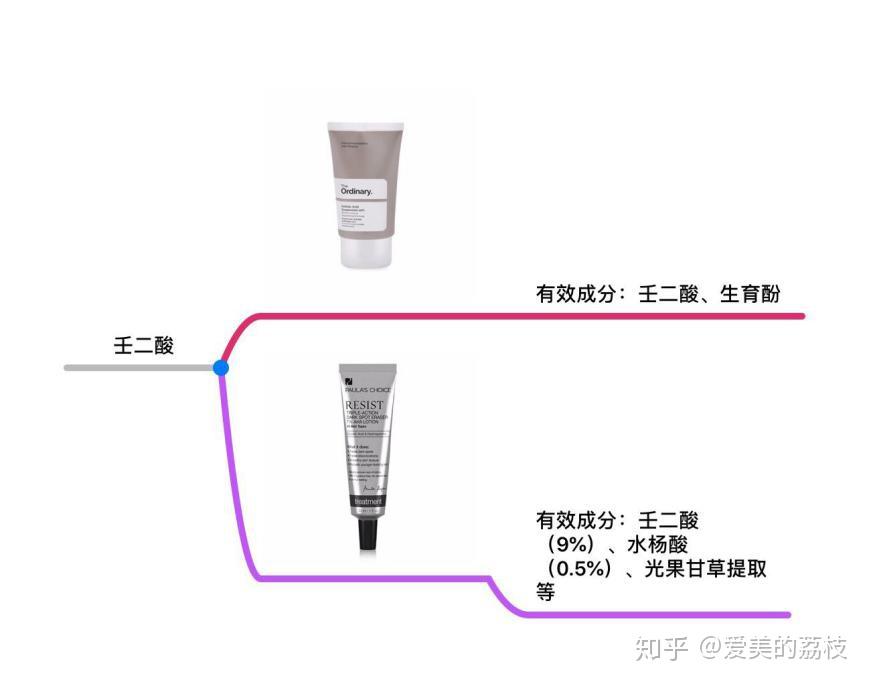 如何刷酸详细步骤 v2-fe54ee5418a8506af30e89fdf6e10356_r.jpg