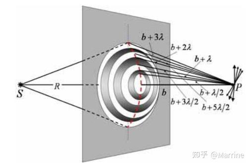 大学物理知识点与公式-波动光学(全) - 知乎