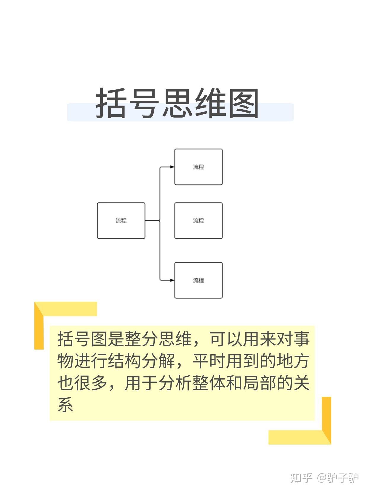 9种思维导图类型详解 让大脑开启无限潜能! - 知乎