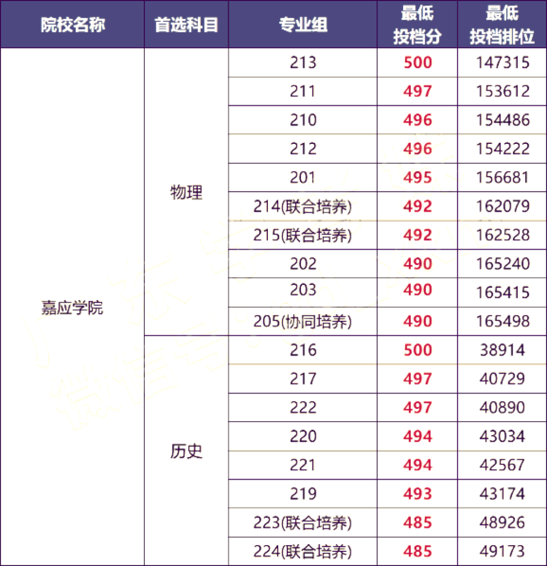 广东嘉应学院排名图片