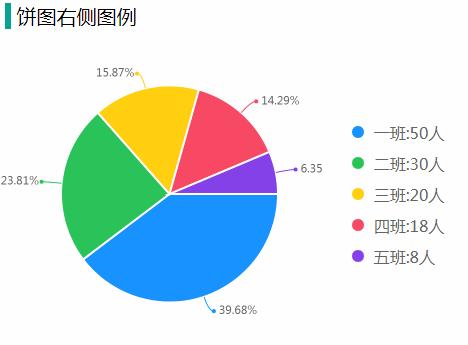 数据可视化之常见12种图表类型分析，数据分析图表类型主要有哪些？