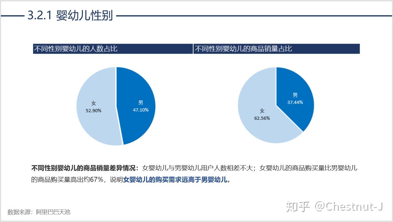 电商母婴品类销售占比(2021母婴电商比实体店)-第2张图片-鲸幼网