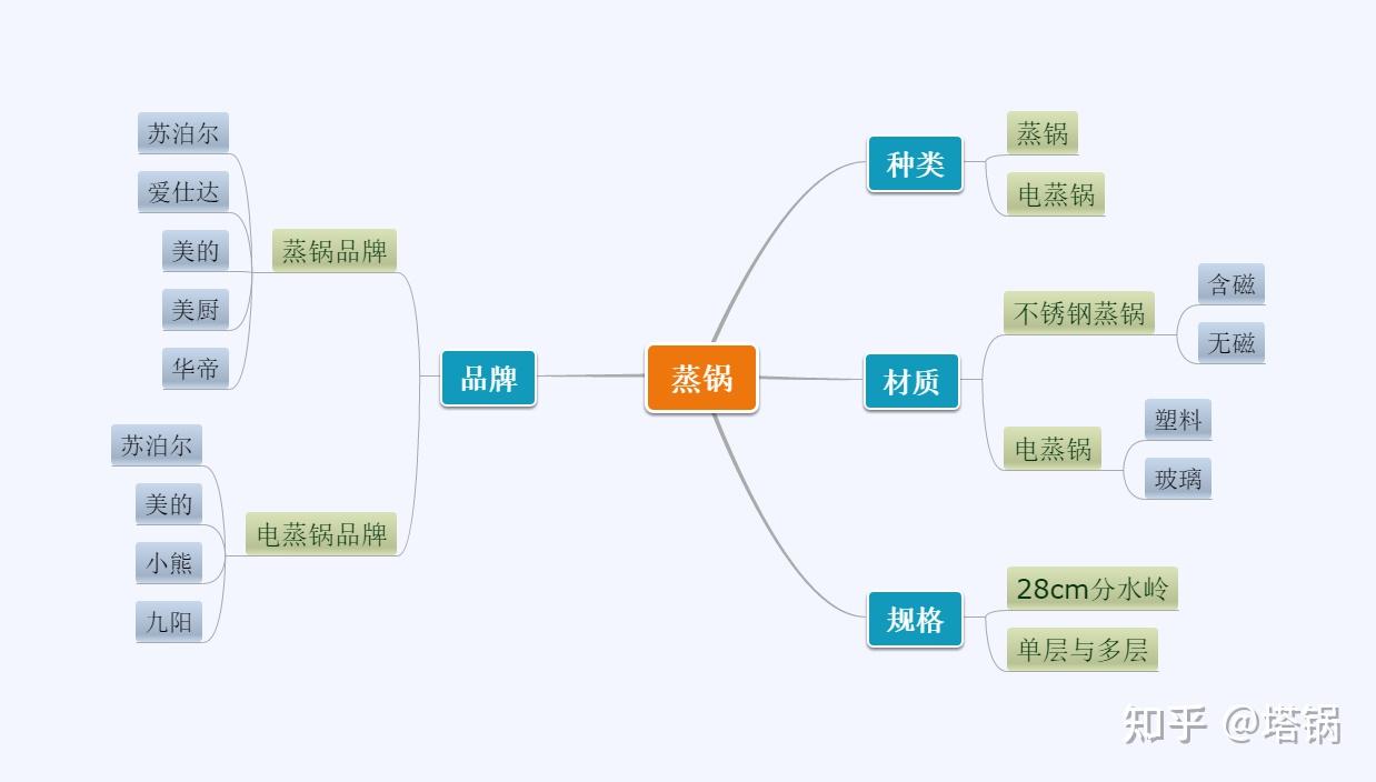 老规矩,还是先来一张思维导图!