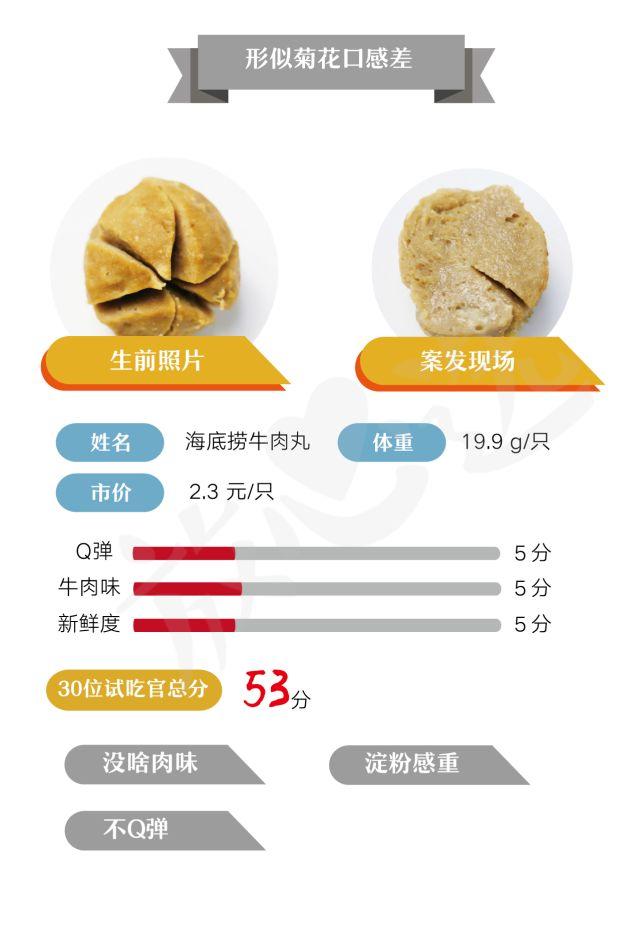 没法判别肉类成分,只能通过30位试吃官的舌头断定淀粉感浓厚,且牛肉