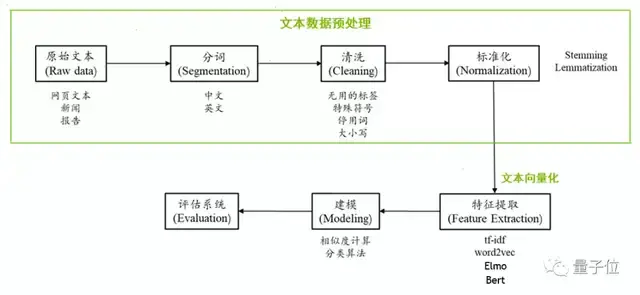 数据标注是什么(图1)