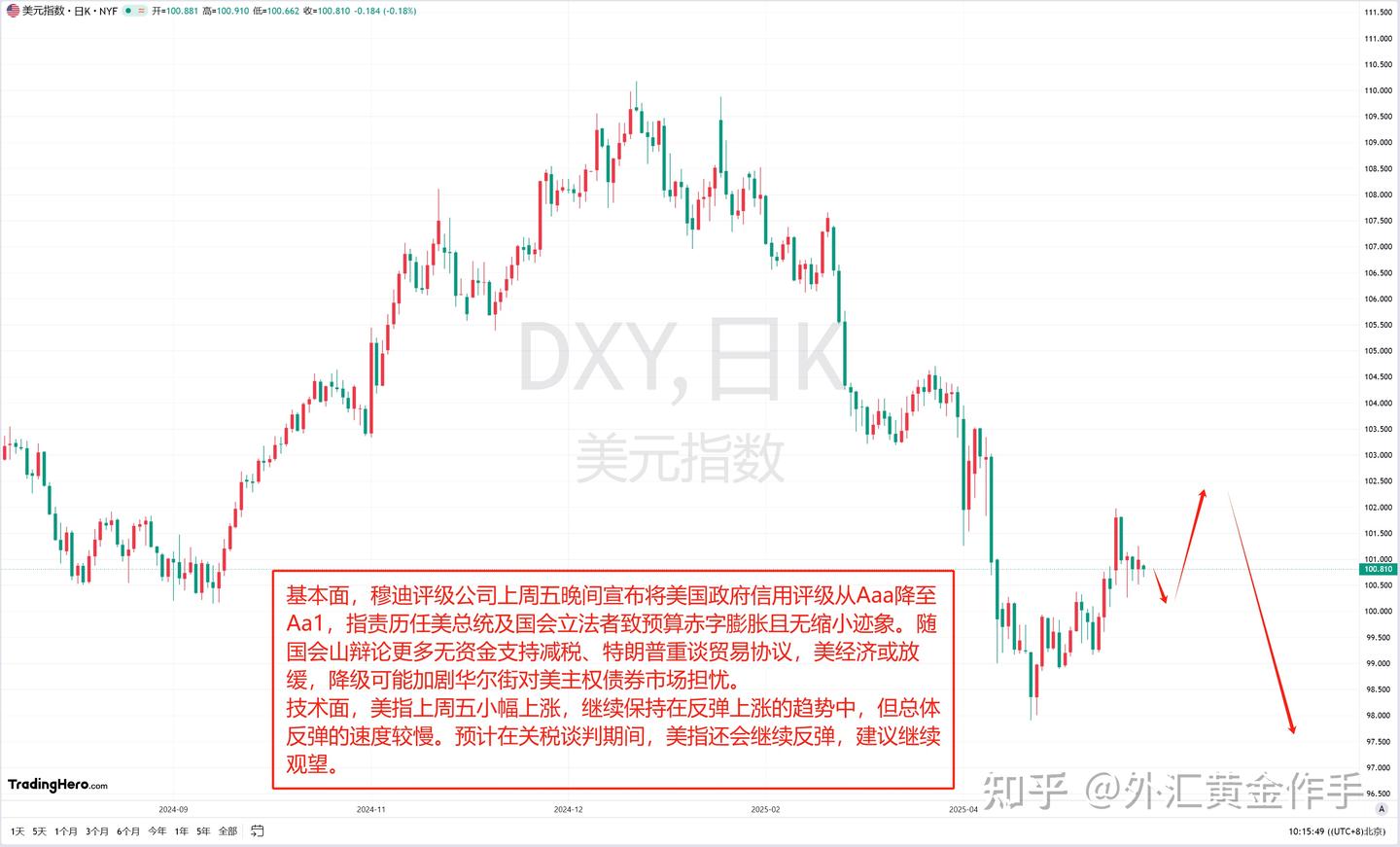 外汇黄金交易策略2025.5.19 日元筑底明确，适合长线看多- 知乎